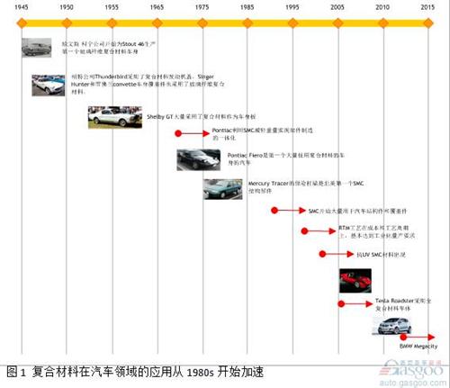 高性能復合材料