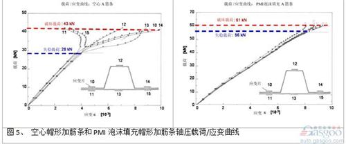 高性能復合材料