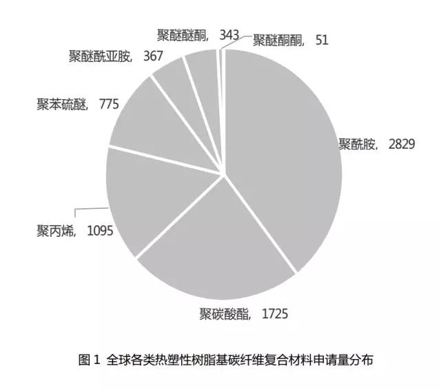 碳纖維復合材料