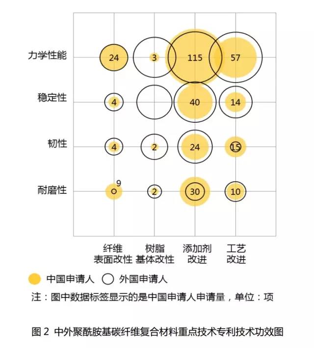 碳纖維復合材料