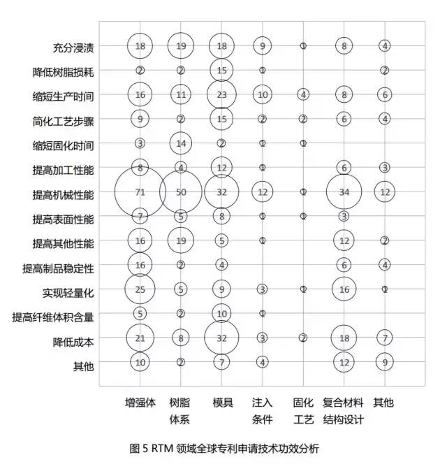 碳纖維復合材料